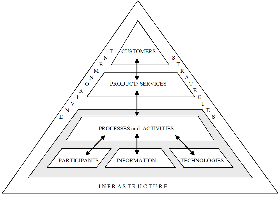Work System Framework.
