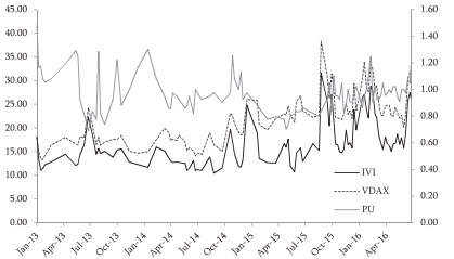 Relationship between political uncertainty and implied volatility.