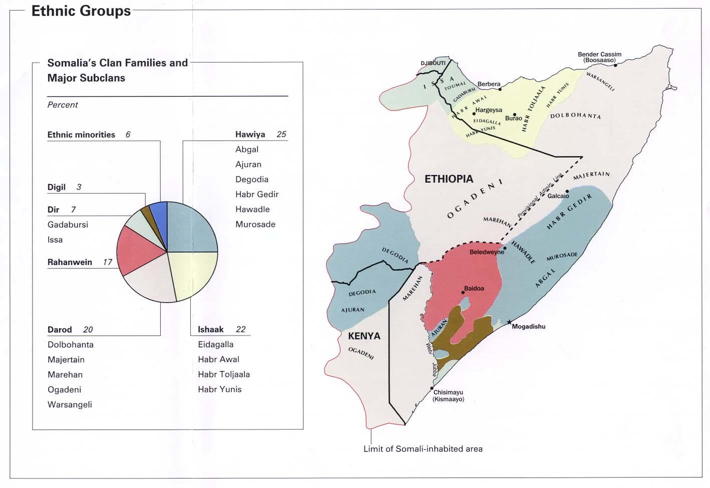 Ethnic Groups of Somalia.