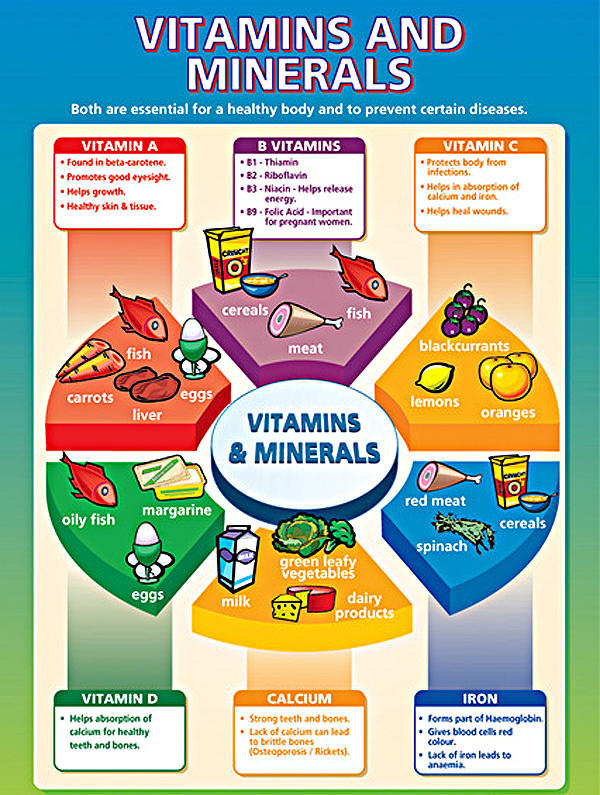  Vitamins and minerals.
