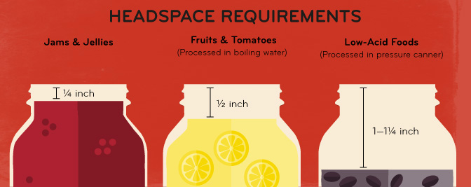 Headspace requirements 