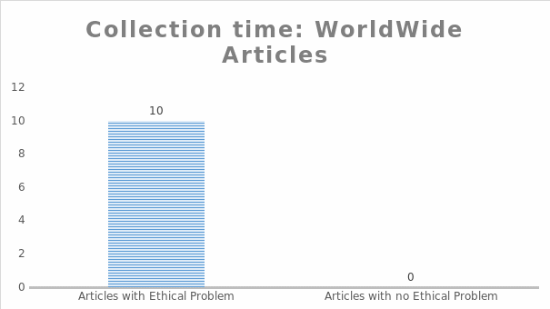 Analysis of the articles with a focus on different countries (worldwide): Collection time issue.