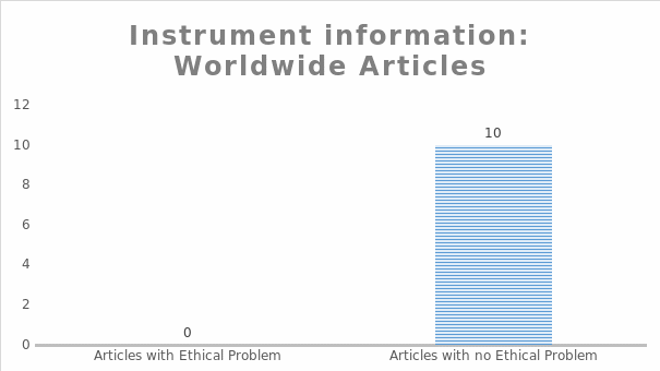 Analysis of the articles with a focus on different countries (worldwide): Instrument information.