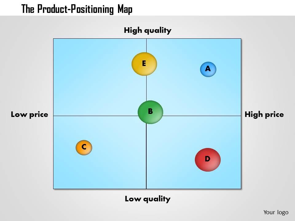Product positioning map.