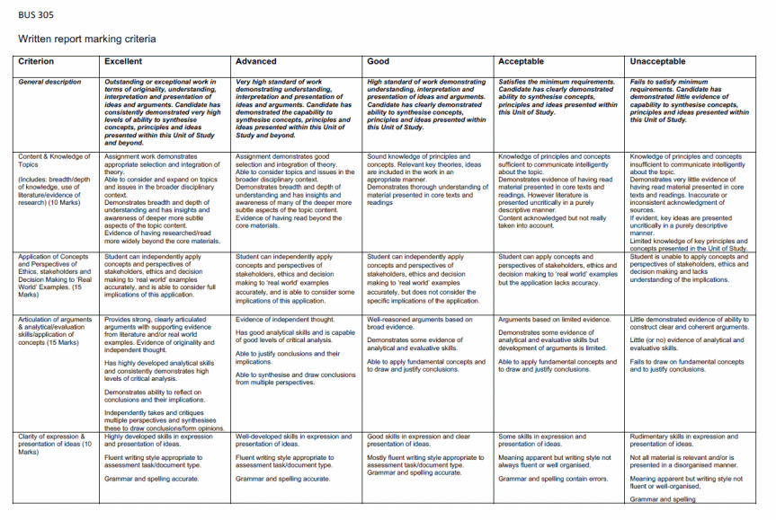 James Hardie Industries Plc's Managerial Ethics - 1944 Words | Case ...