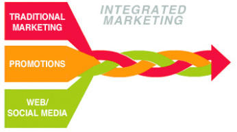 Integrated marketing.