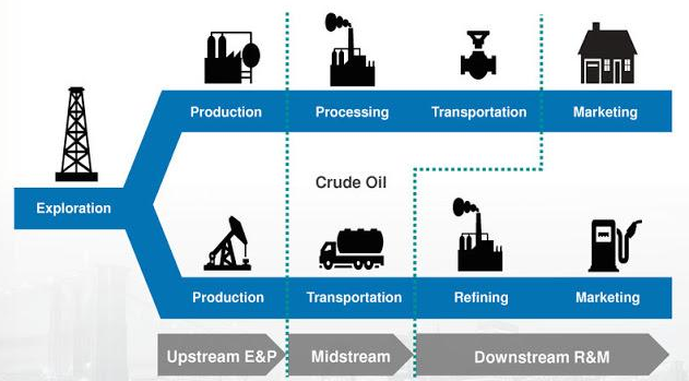 Stages of oil looting in the supply chain.