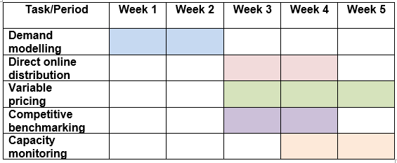 Project Implementation Schedule.