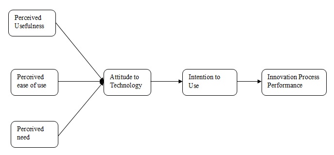 Conceptual framework.