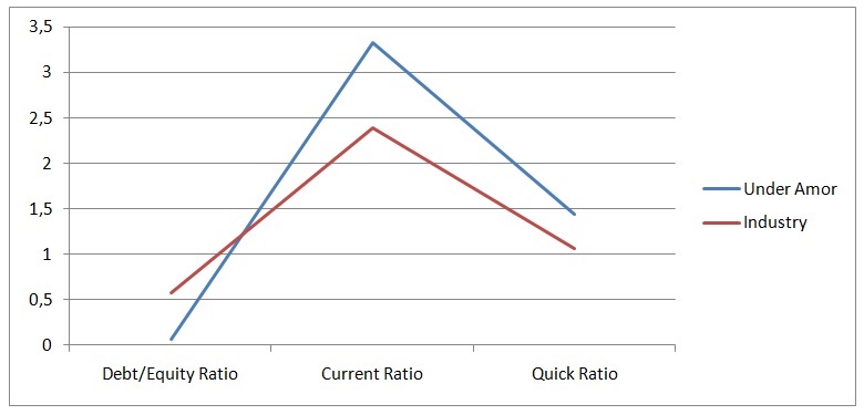 Profit Margin Percent