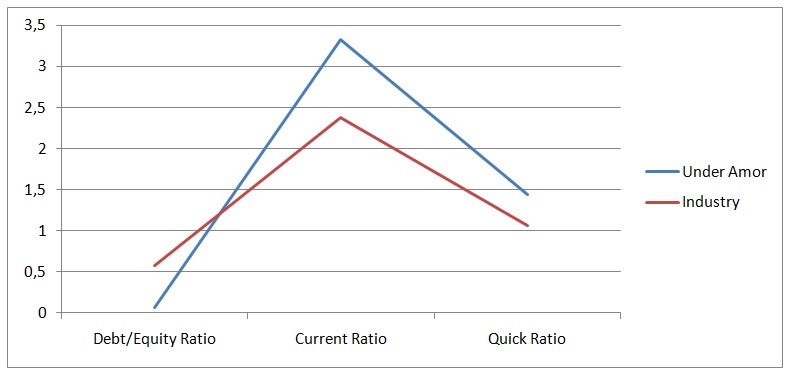 Liquidity Ratios