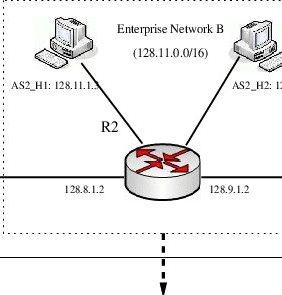 Link Virtualization Network.