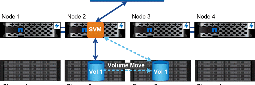 Node Virtualization Network.