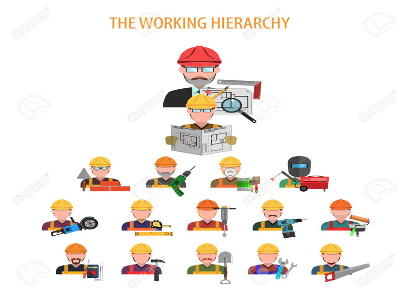The working hierarchy