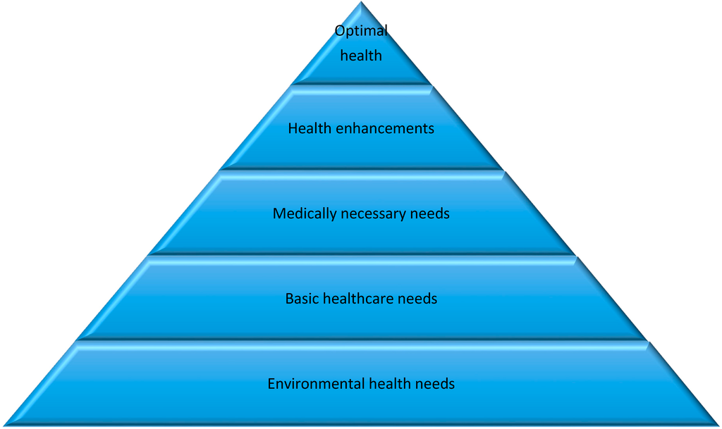 UAE sustainable healthcare equipment modeling approach.