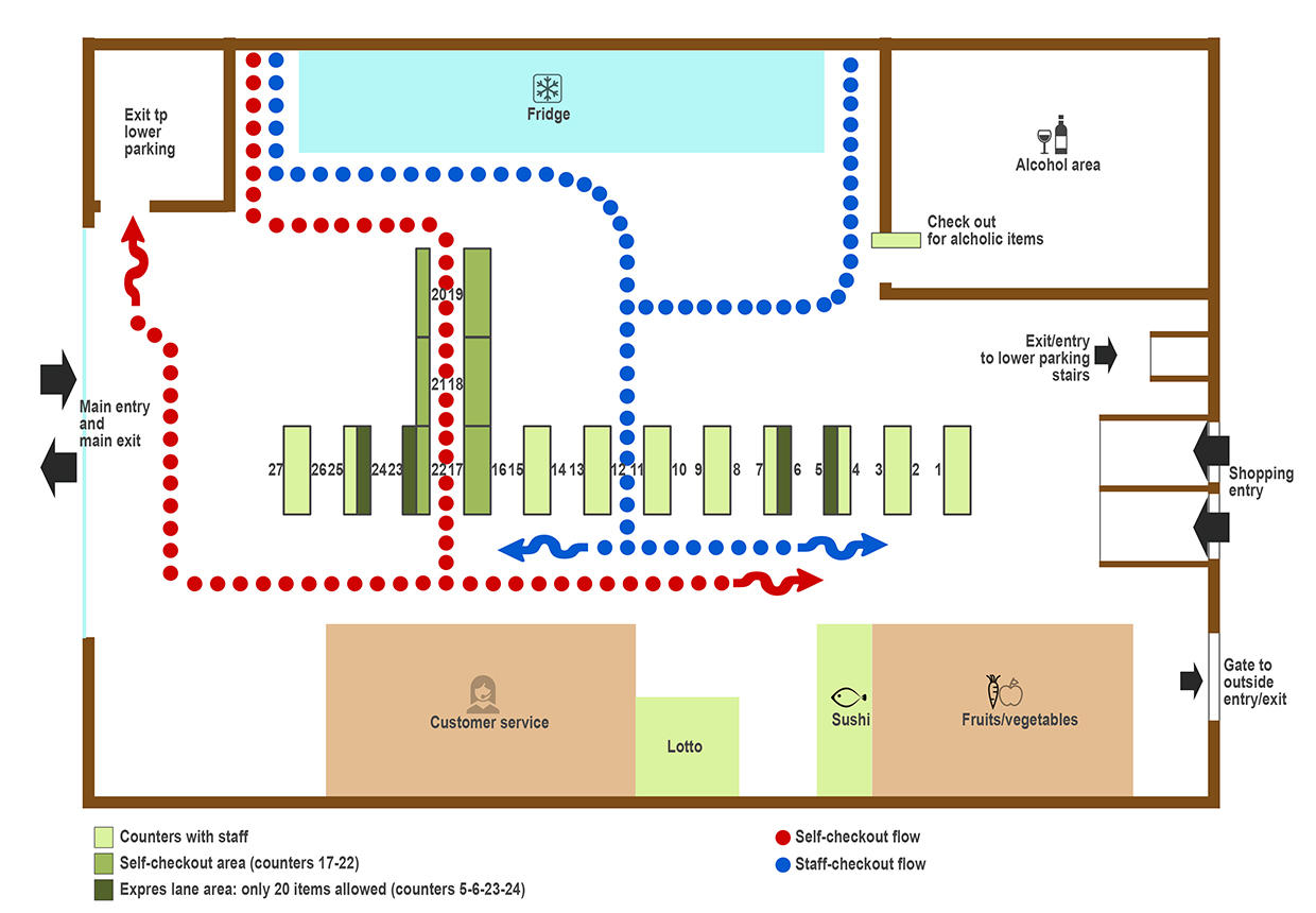 Schematic plan of the store. Different areas and flows are highlighted.
