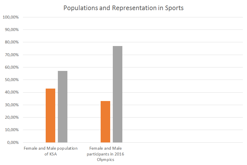 Populations and Representation in Sports.