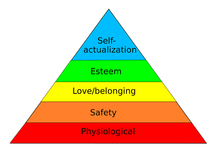  Maslow’s hierarchy of needs