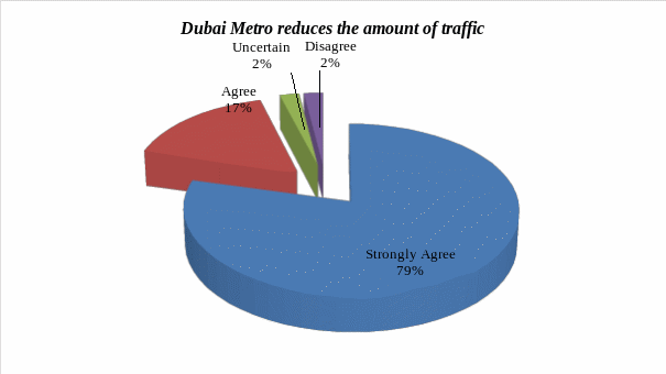 Addressing the problem of traffic jams.