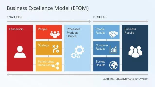 usiness Excellence Model 