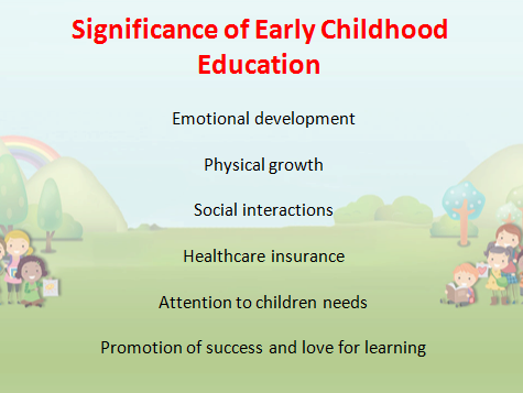 Significance of Early Childhood Education