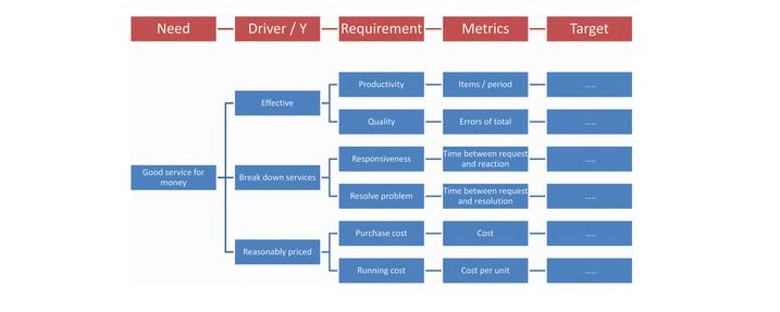 Sample of the voice of customer metrics.