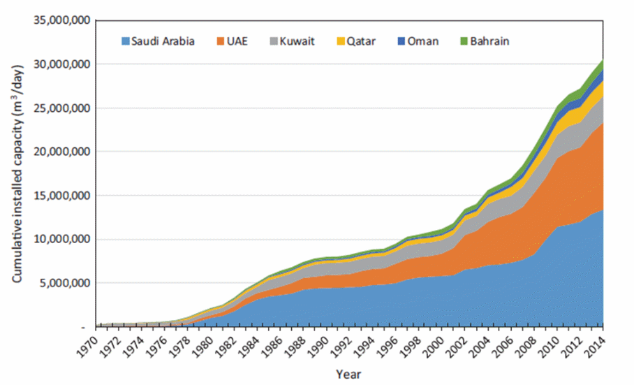 Seawater desalination capacity from 1970 to 2014.