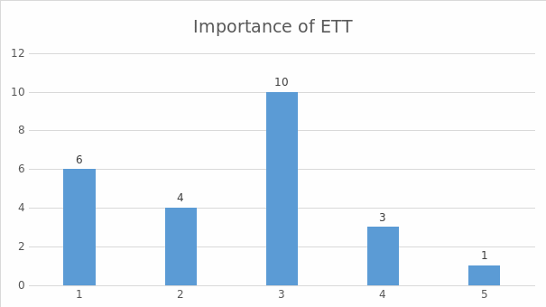 The importance of ETT care.