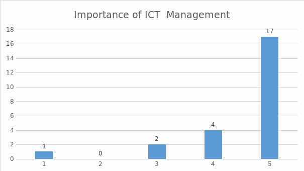 The importance of the management of ICT.
