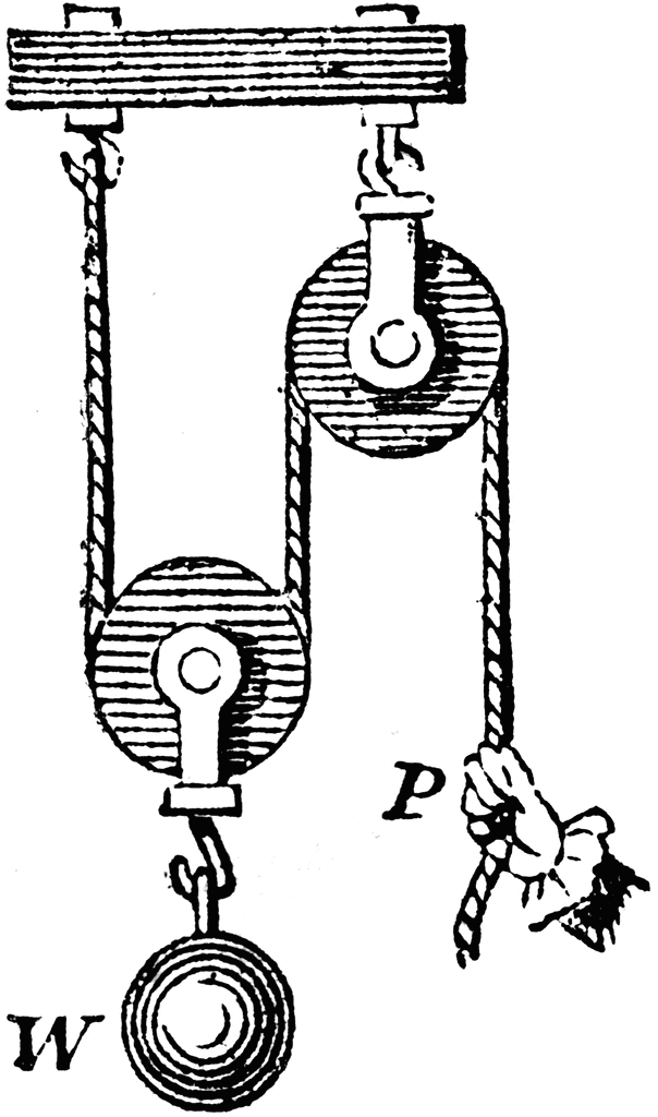A Combined Pulley.
