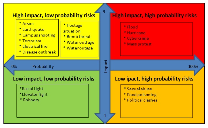 Risk matrix.