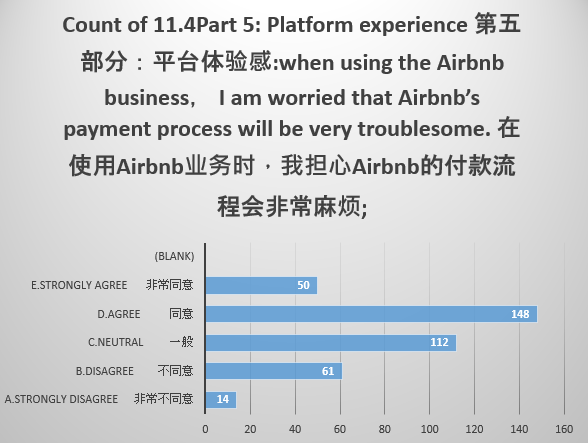 Views on Airbnb’s Payment Process