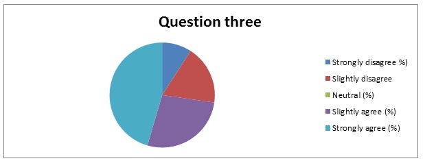 Summary of response to question 3.