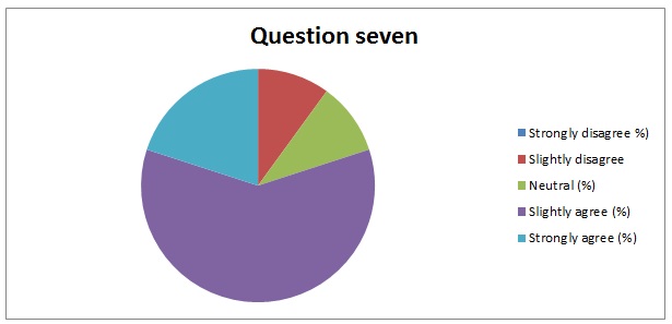 Summary of response to question 7.