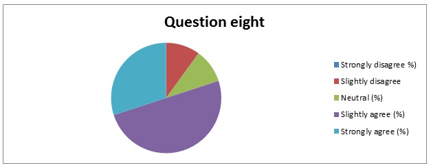 Summary of response to question 8.