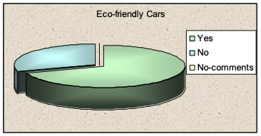 Eco-friendly Cars. 