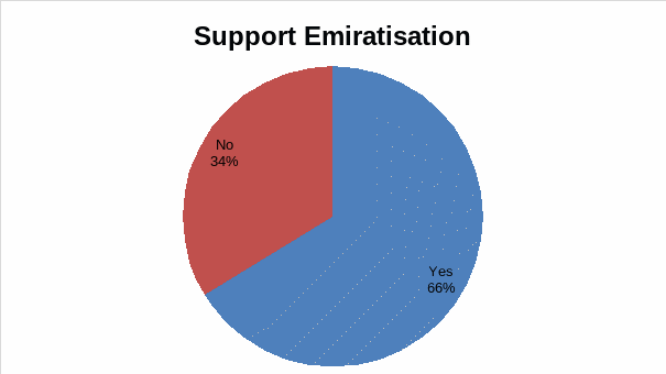 Support for Emiratisation.