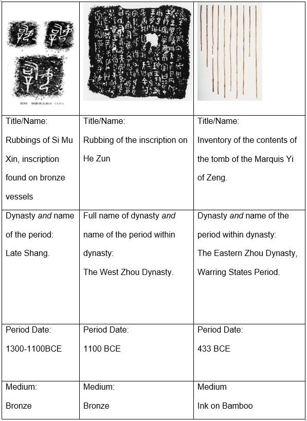 Inscriptions of Si Mu Xin, He Zhun, and Marquis.