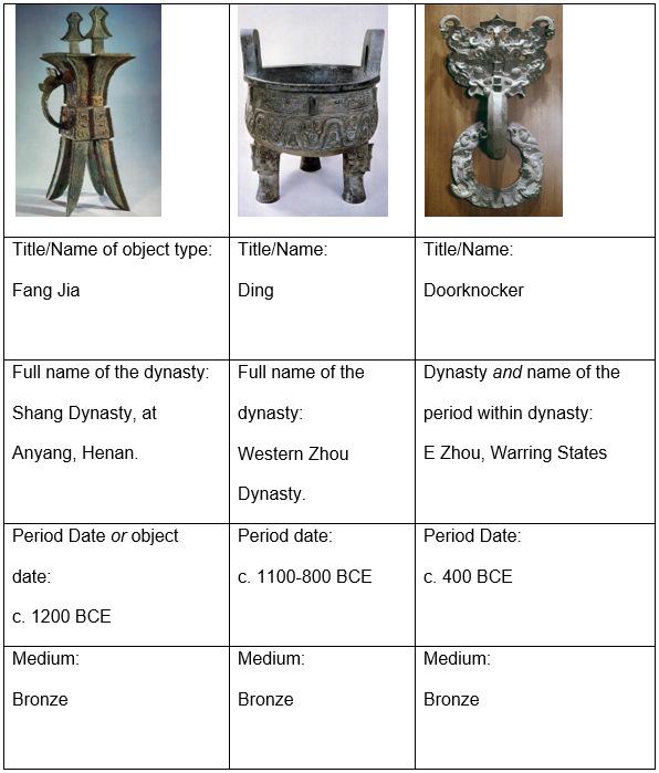 Fang Jia, Ding and a Doorknocker from the ancient Chinese cultures.