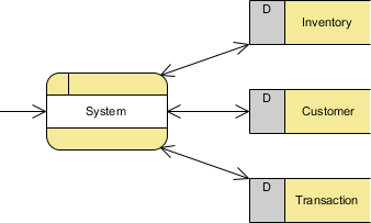 Decomposed components of the system