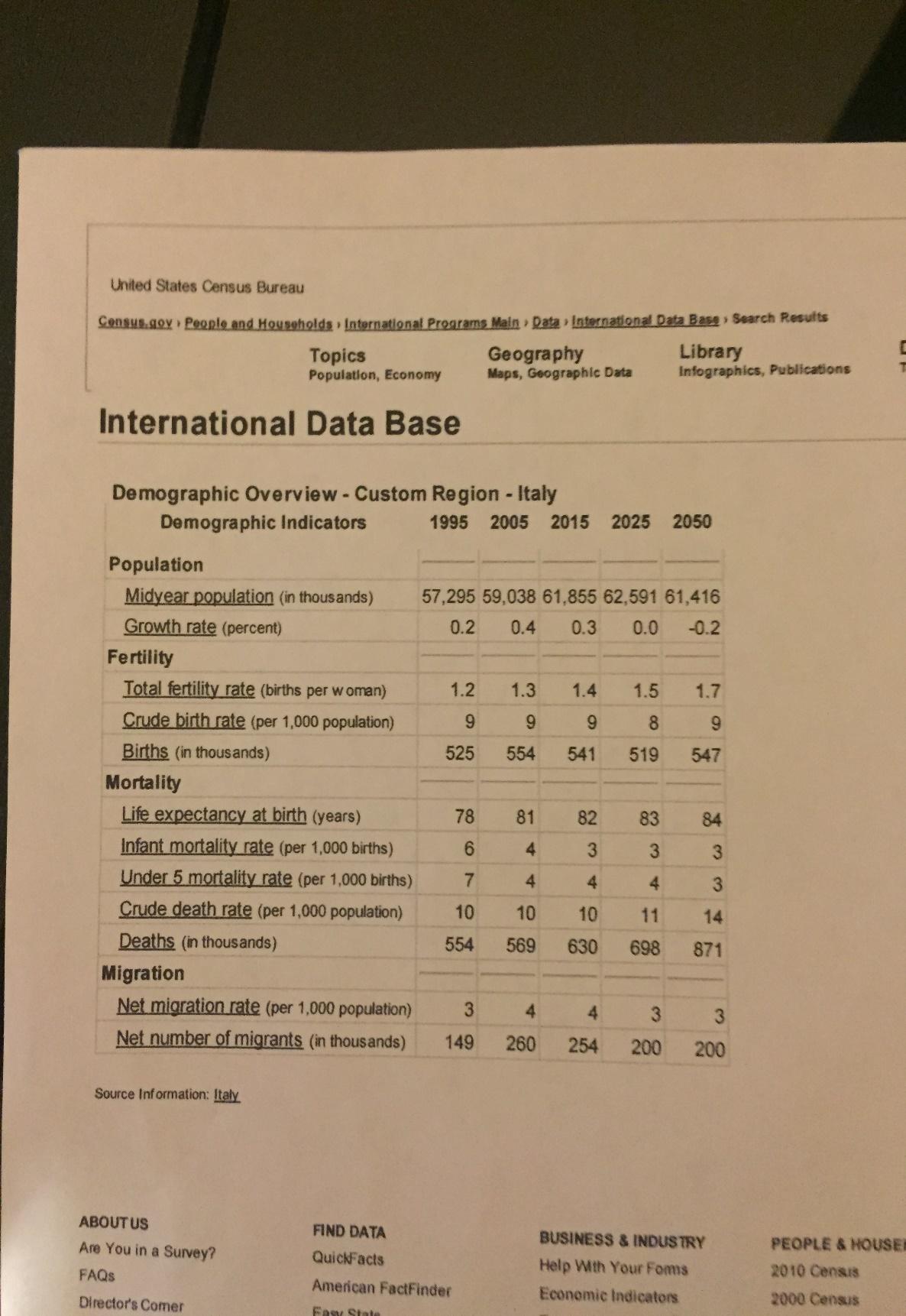 International data base