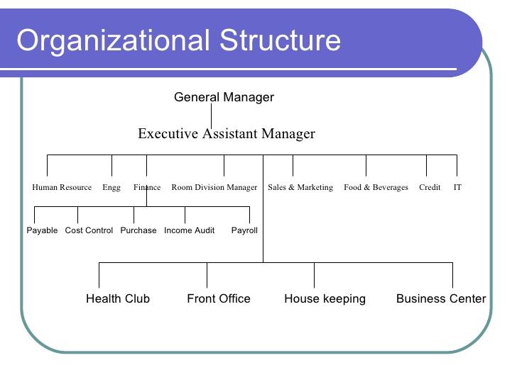 Marriott’s Organization structure
