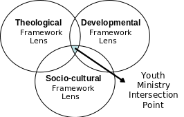 The dynamic interplay and constant dialogue between the three frameworks
