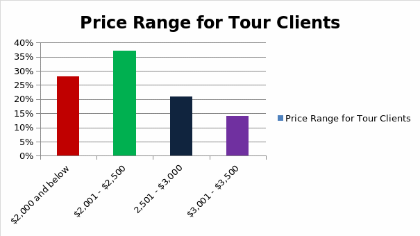 Price Range.
