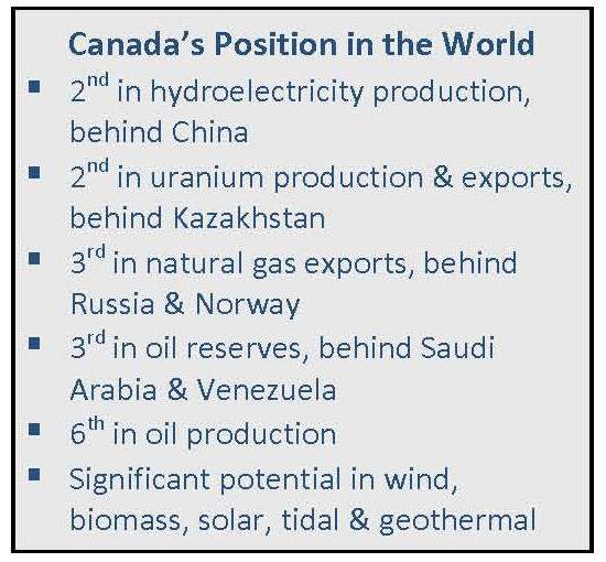 The performance of the Canadian electricity sector in comparison to other parts of the world.