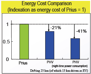 Comparative Energy Costs.