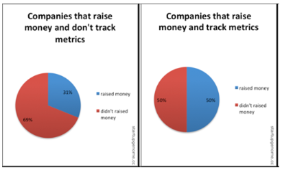 Funding and metric tracking.