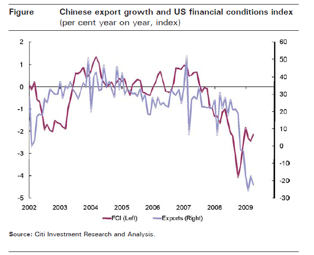 The position of Chinese exports growth and the financial conditions in the US during the period 2002 to 2009.