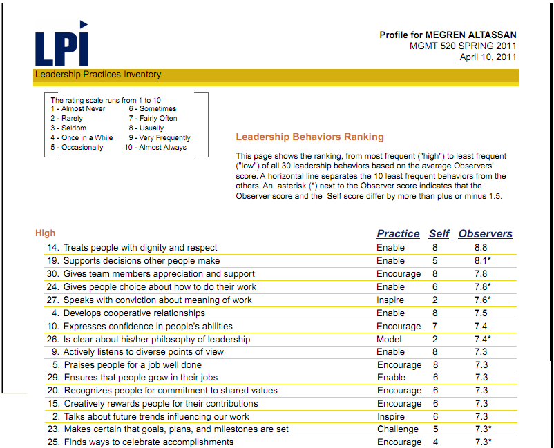 LPI Rankings.