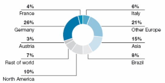 Markets of the Special Steel Division of Voestalpine. 